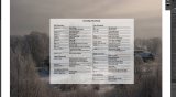 5 Lightroom Keyboard Shortcuts Everyone Should Know
